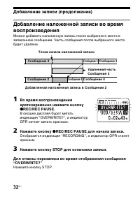 Страница 32