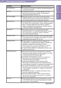 Страница 101