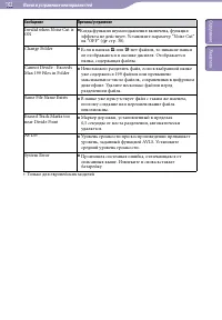 Страница 102
