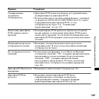 Страница 129