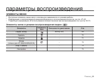 Страница 74