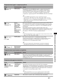 Страница 23