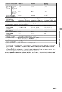 Страница 27