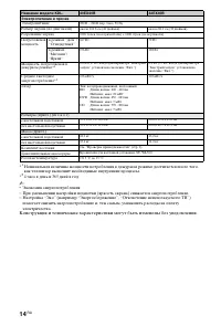 Страница 14