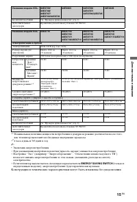 Страница 15