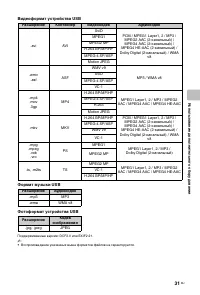 Страница 31