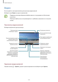 Страница 101