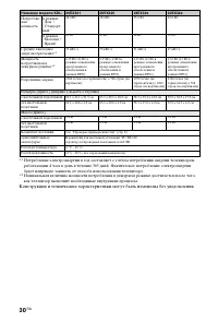 Страница 30