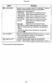 Страница 24