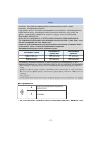 Страница 72