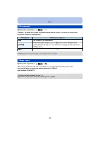 Страница 94