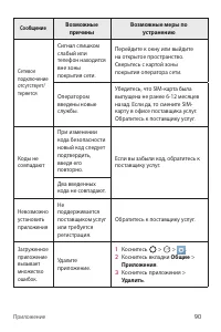 Страница 91