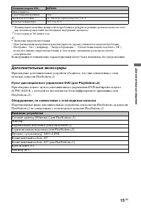Страница 15