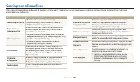 Страница 130