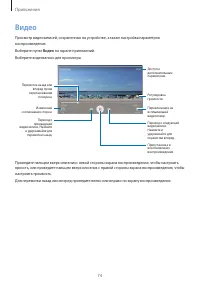 Страница 74