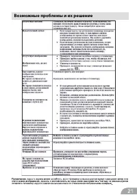 Страница 21