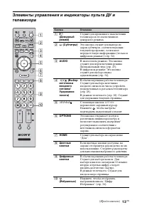 Страница 13