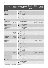 Страница 36