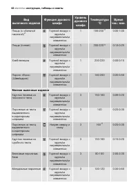 Страница 42