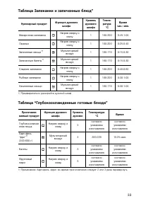 Страница 33