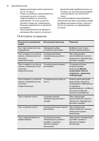 Страница 32