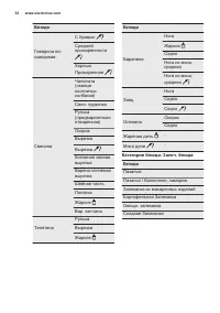 Страница 32
