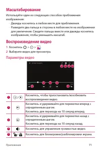 Страница 72
