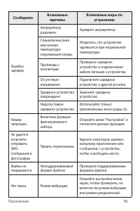 Страница 77