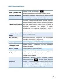 Страница 32