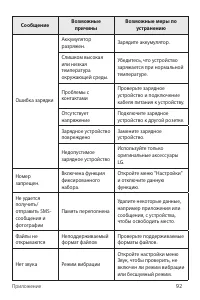 Страница 93