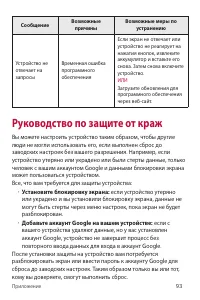 Страница 94
