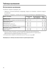 Страница 36