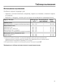 Страница 31