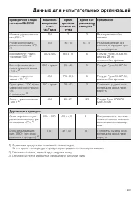 Страница 63