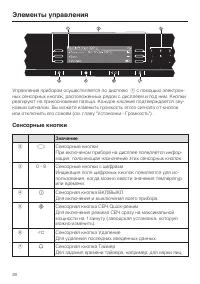 Страница 28