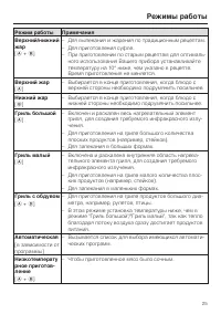 Страница 25