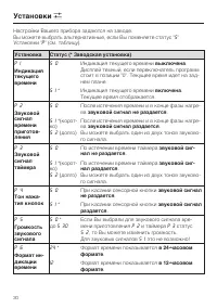 Страница 30