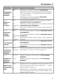 Страница 37