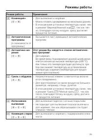 Страница 25