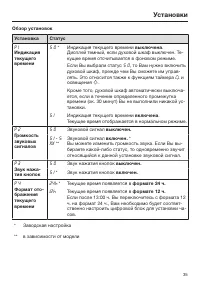 Страница 35