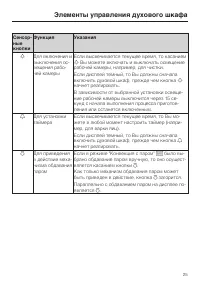 Страница 25