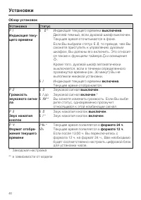 Страница 40
