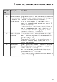 Страница 25