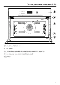 Страница 21