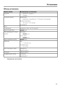 Страница 37