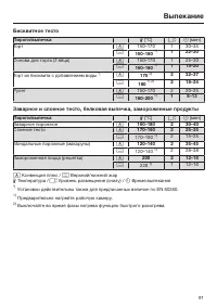 Страница 91