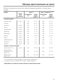 Страница 33