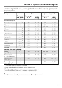 Страница 51
