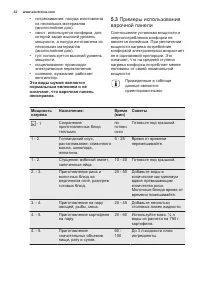 Страница 32