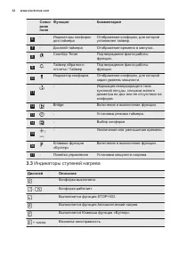 Страница 32